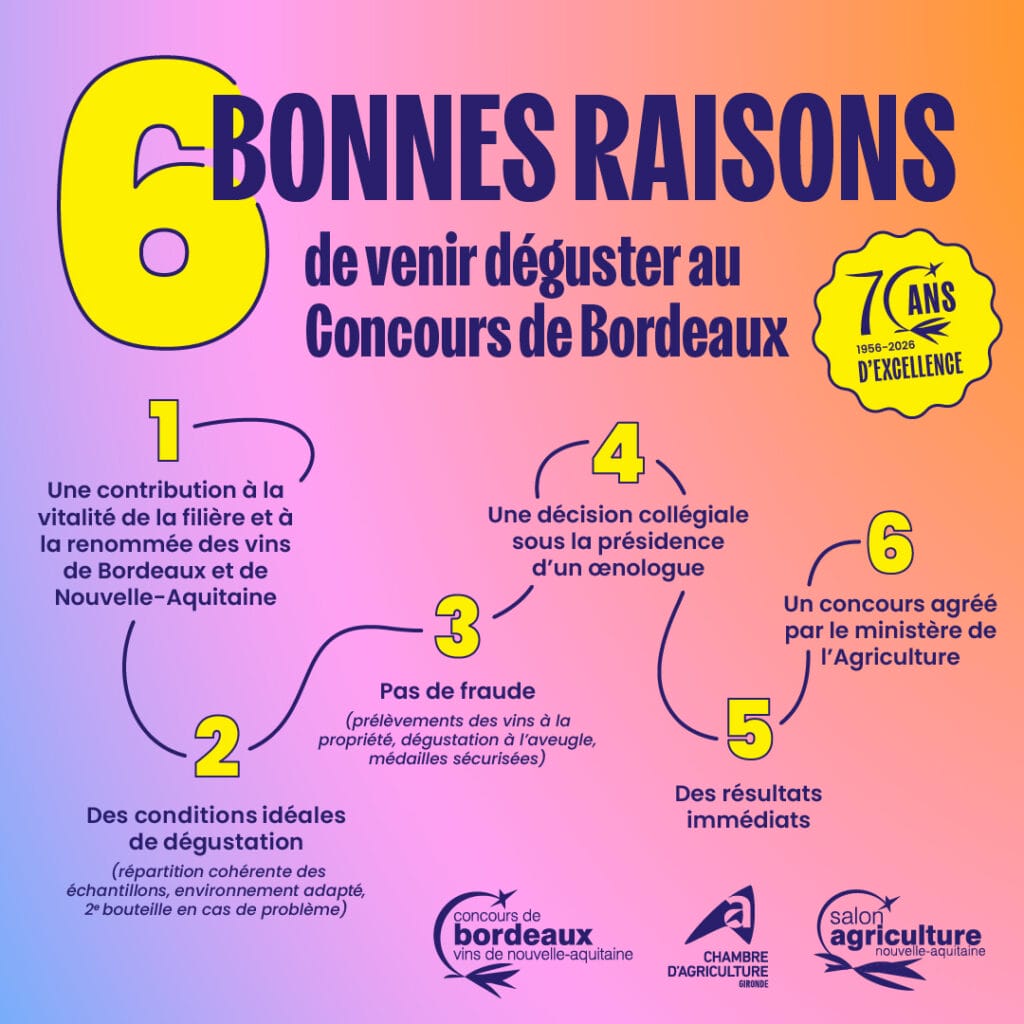 Concours Vins de Bordeaux Nouvelle-Aquitaine 6 raisons